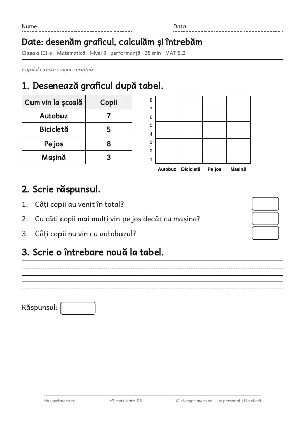 Prima pagină a fișei „Date: desenăm graficul, calculăm și întrebăm”, clasa a III-a, nivelul 3