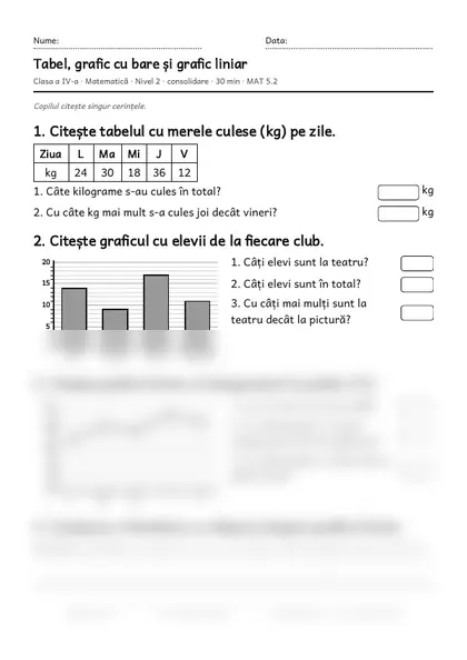 Prima pagină a fișei „Tabel, grafic cu bare și grafic liniar”, clasa a IV-a, nivelul 2